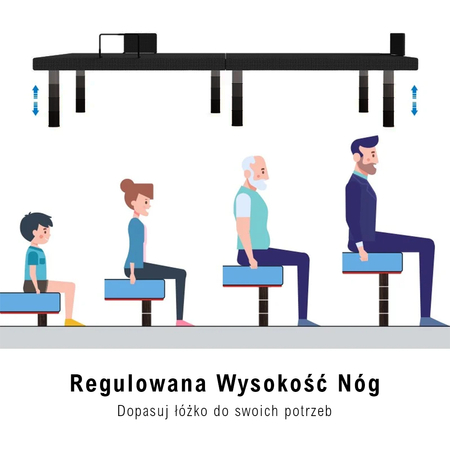 Elektryczny stelaż łóżka 180x200 Spacetronik Dozee21