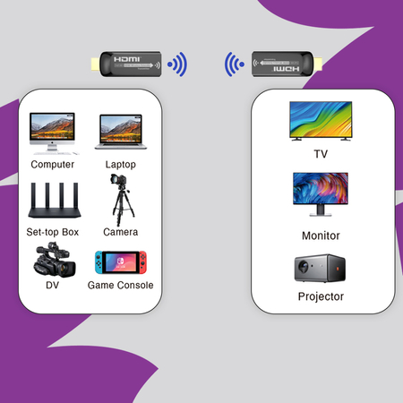 Bezprzewodowy transmiter HDMI Spacetronik SPH-W21